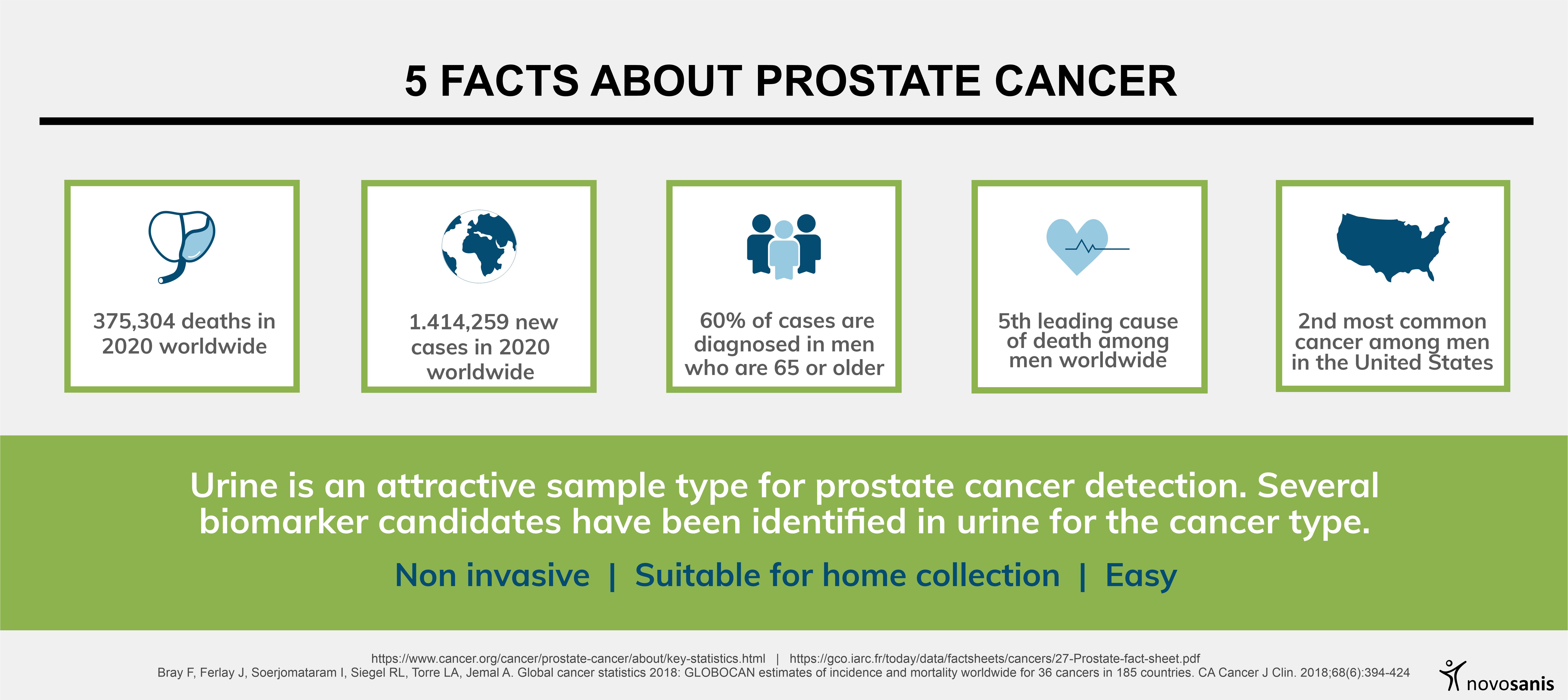 What Does A 6 Mean In Prostate Cancer